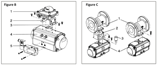 install solenoid valves limit switches valves