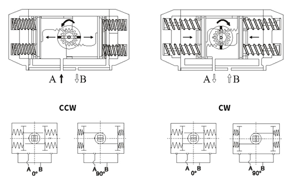 single acting actuator working principle